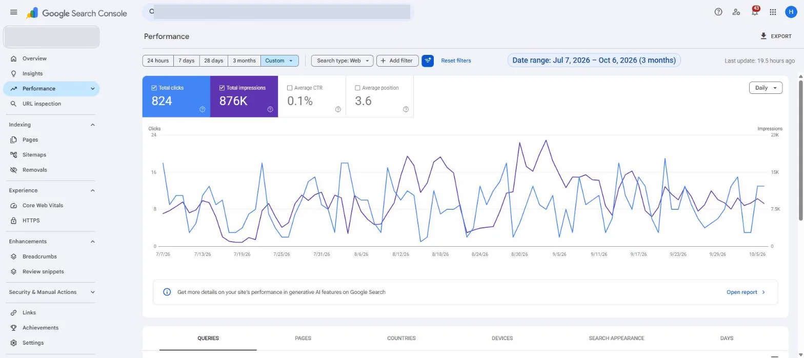 Google Search Console performance report. Client 1, after: 7 July to 6 October 2026. 824 clicks, 876K impressions, average position 3.6.