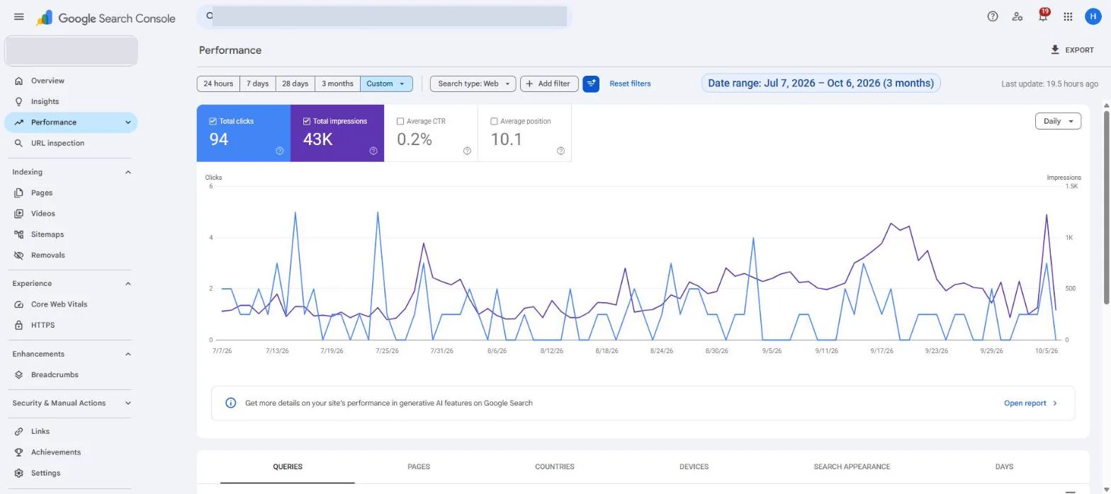 Google Search Console performance report. Client 2, after: 7 July to 6 October 2026. 94 clicks, 43K impressions, average position 10.1.