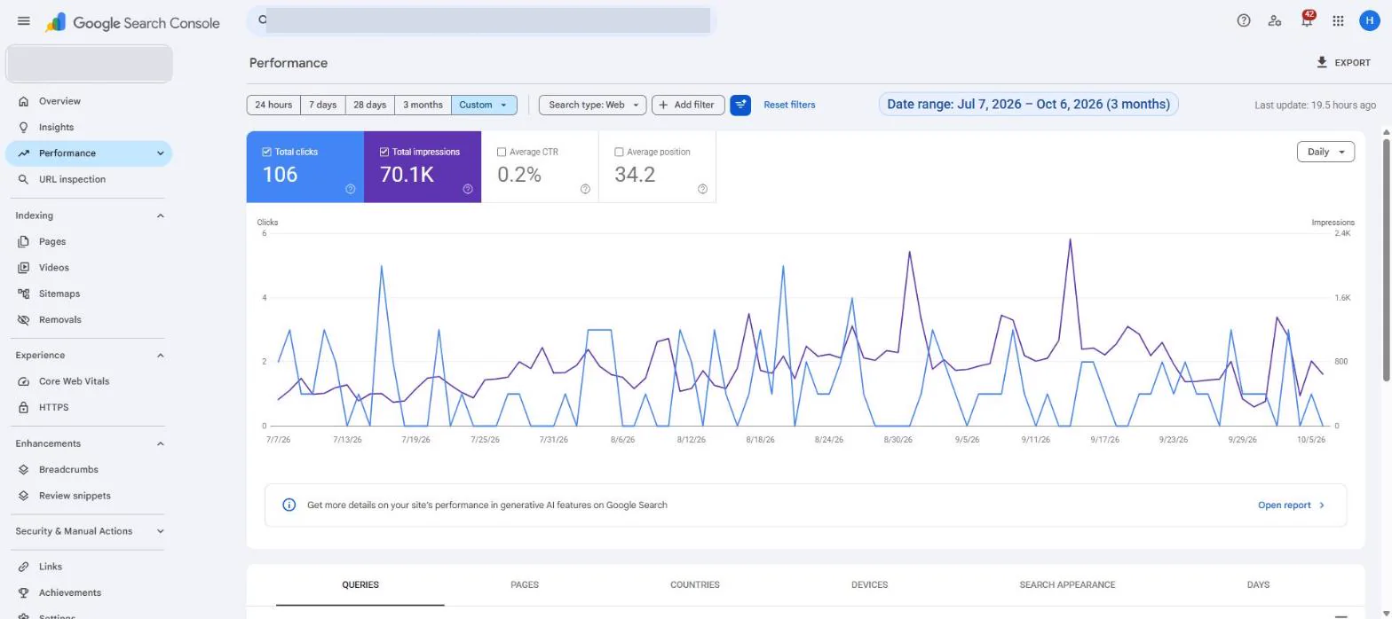 Google Search Console performance report. Client 3, after: 7 July to 6 October 2026. 106 clicks, 70.1K impressions, average position 34.2.