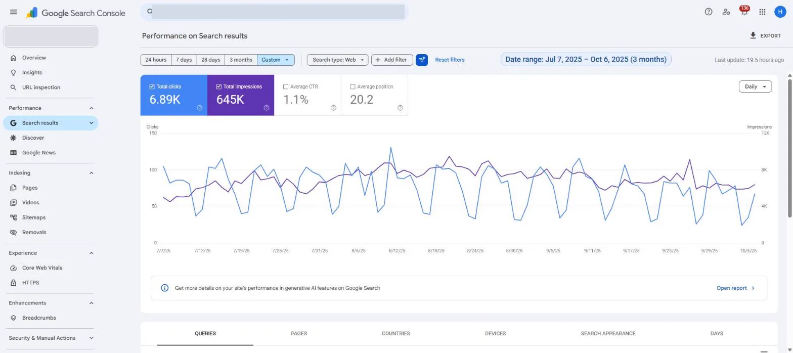 Google Search Console performance report. Client 4, before: 7 July to 6 October 2025. 6.89K clicks, 645K impressions, average position 20.2.