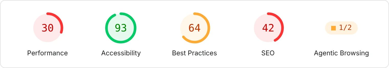Lighthouse scores before: performance 30, accessibility 93, best practices 64, SEO 42, agentic browsing 1 of 2.